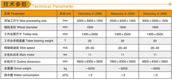 Xianda Бренд CNC Diamond Wire Saw Machine с четырьмя шпинделями для резки камня 3000x2000x1500 мм и диаметра колеса 1600 мм